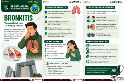 Bronkitis