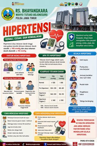 Hipertensi: Kenali, Cegah, dan Kendalikan