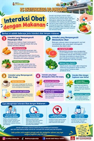 Interaksi Obat dengan Makanan