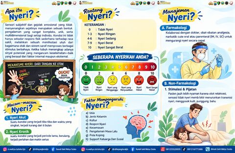 Manajemen Nyeri dan Relaksasi (2)