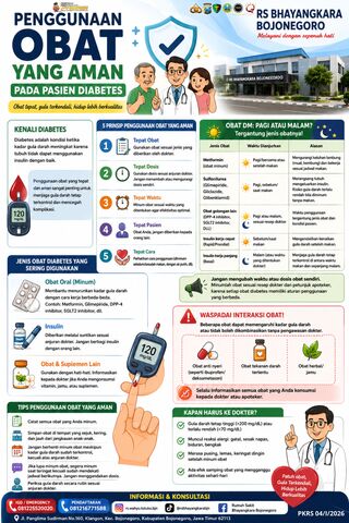 Penggunaan Obat yang Aman pada Diabetes